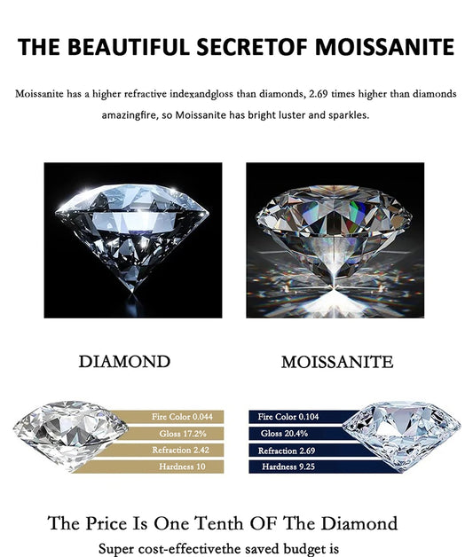 Aura Moissanite 1-5 Carat Necklace for Women S925 Pure Silver Classic Four Claw Pendant Wedding Jewelry